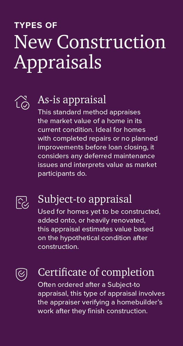Types of new construction appraisal
